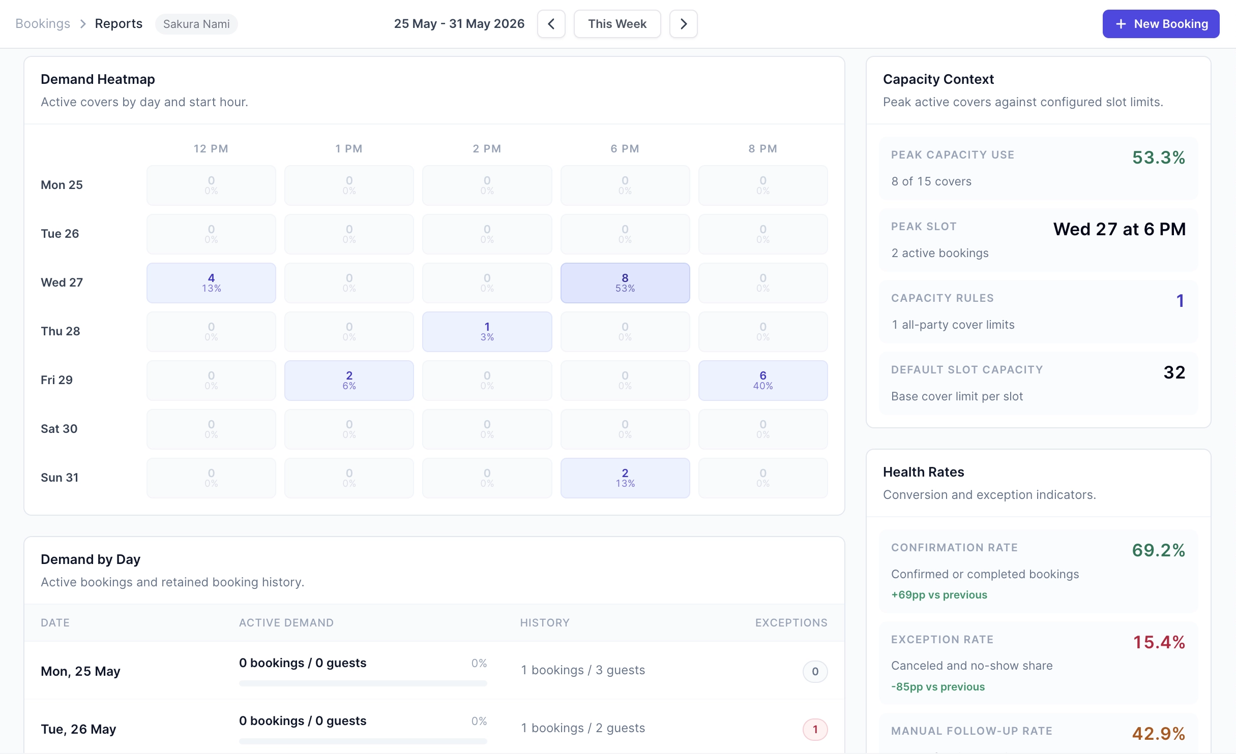 Roster Sync Pro booking reports with demand heatmap