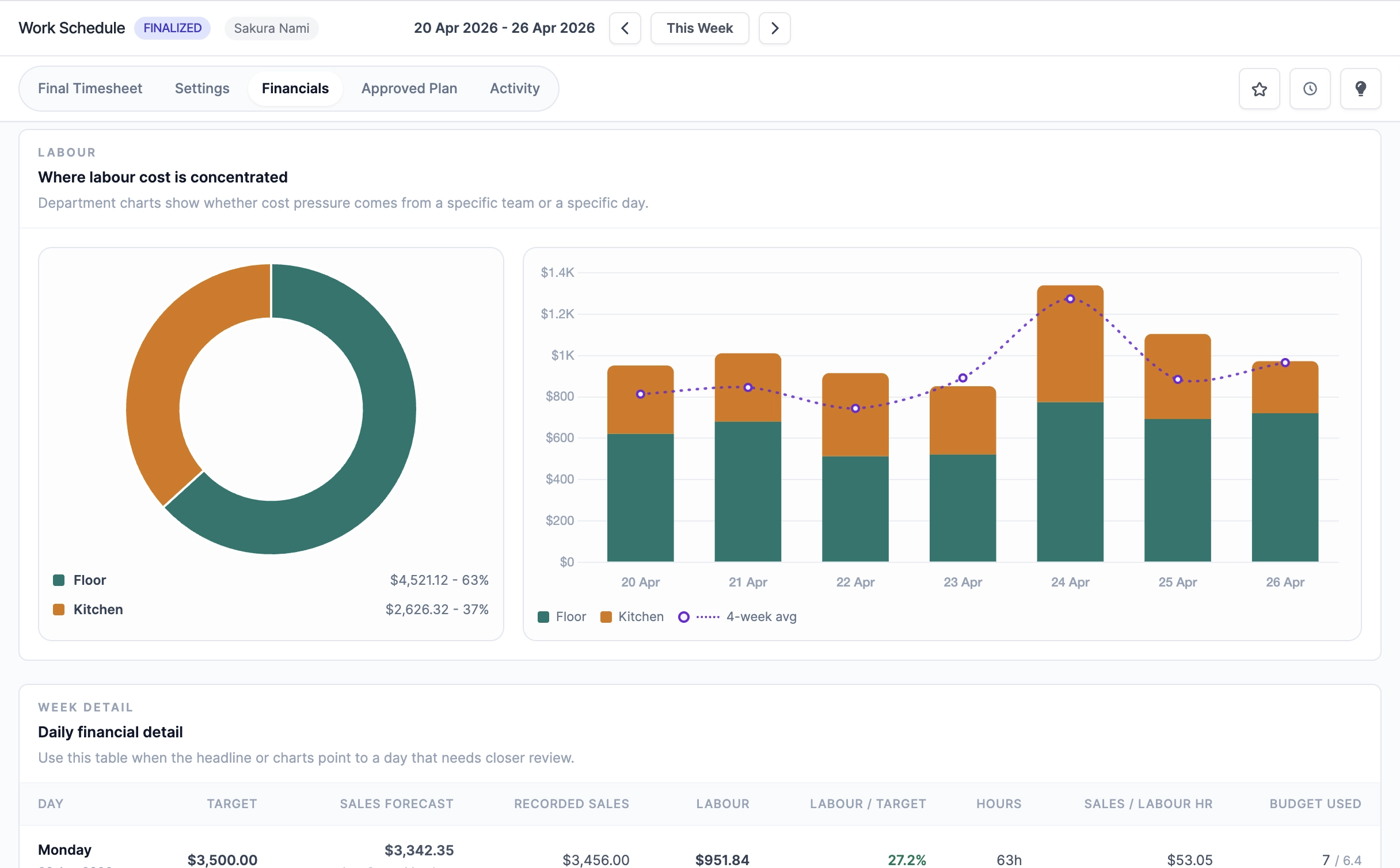 Roster Sync Pro labor cost concentration charts