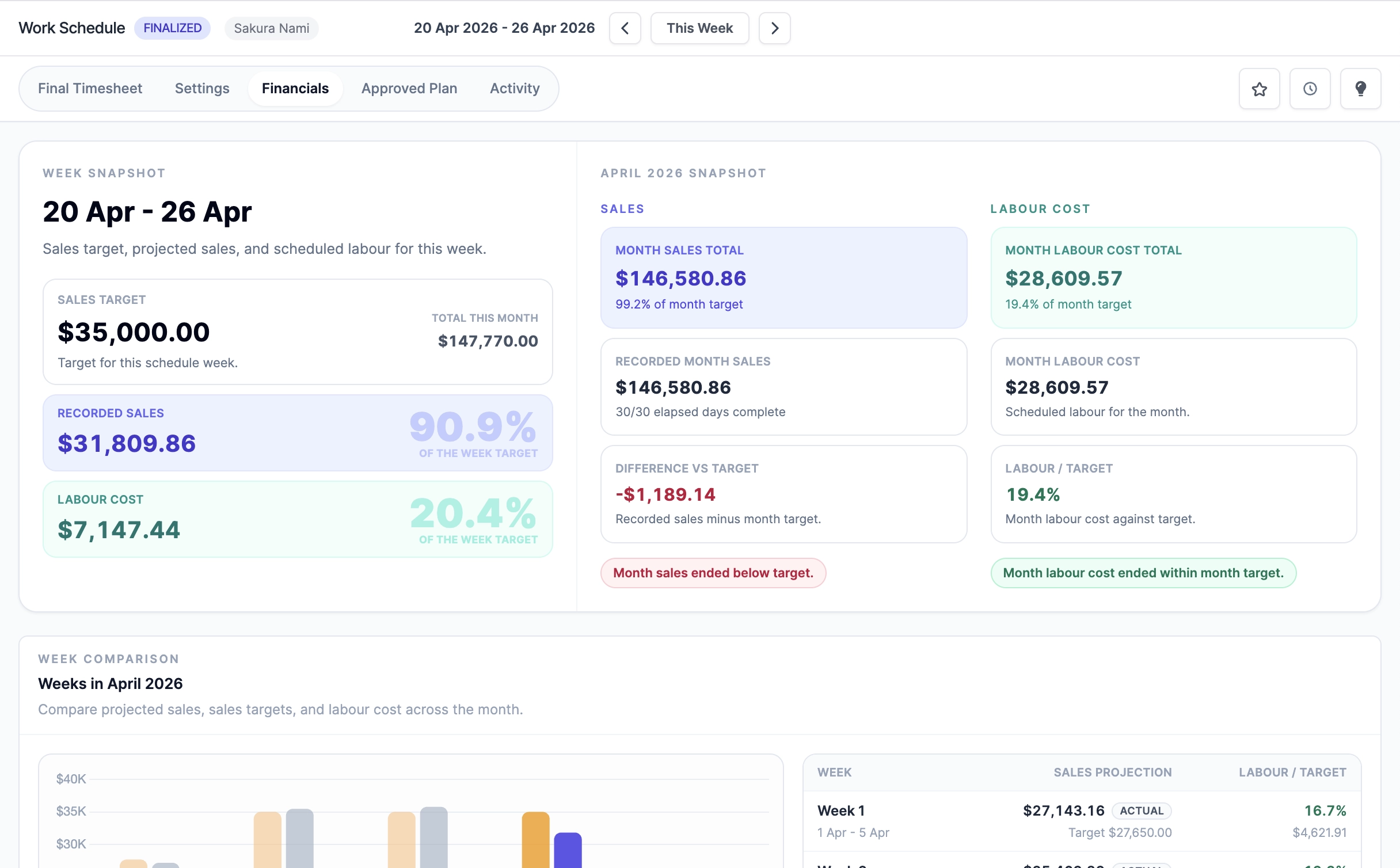 Roster Sync Pro weekly sales and labor financial planning